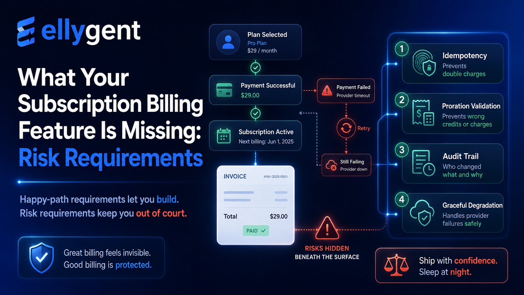 subscription-billing-risk-requirements