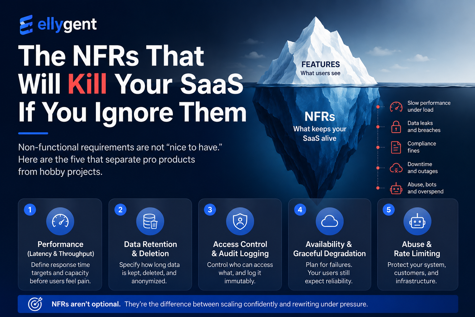 saas-non-functional-requirements