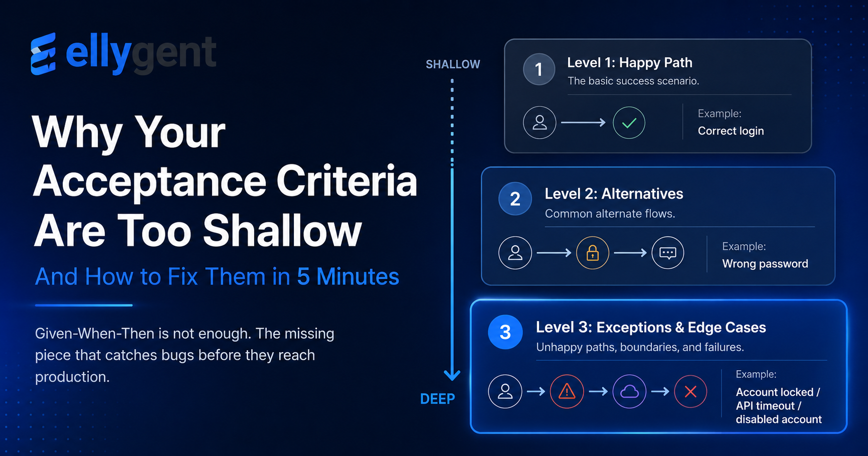 acceptance-criteria-too-shallow